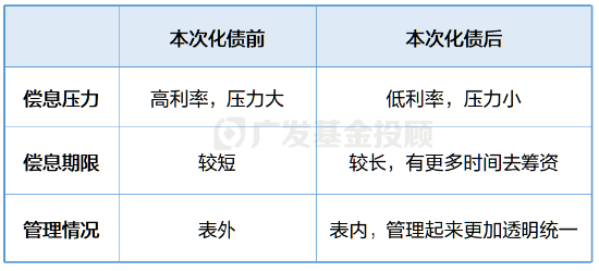 第411页