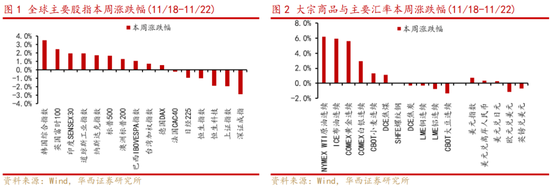 主播业务 第45页