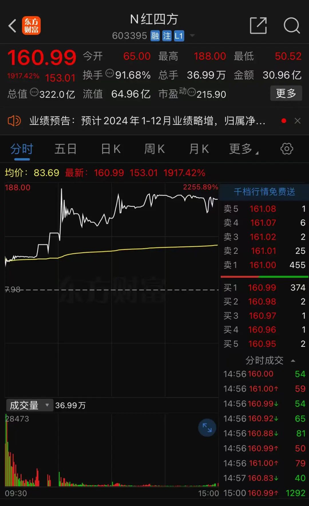 首日暴涨超1917%！超级"大肉签"，紧急发声！