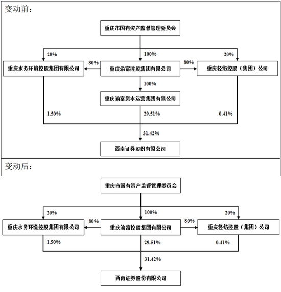 首码推荐 第15页