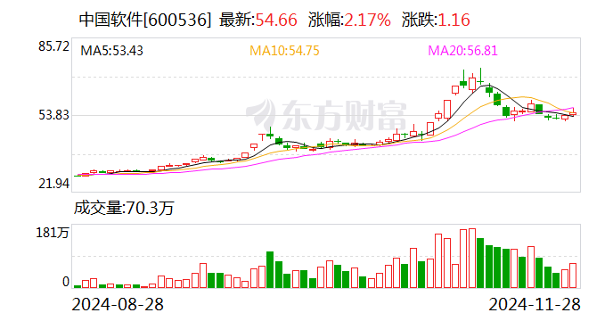 主播业务 第12页