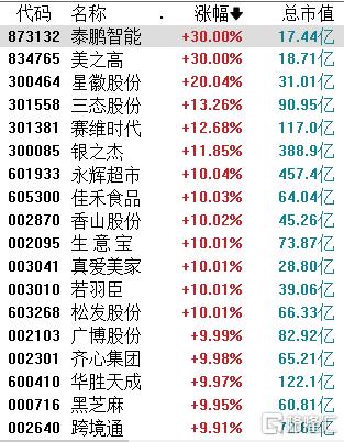 跨境电商概念股批量涨停！多重政策利好+年末旺季来临，行业再迎风口？