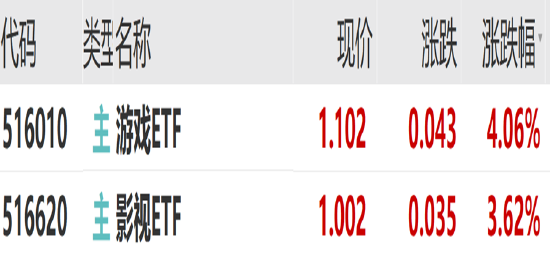 ETF日报：作为股市风向标的证券板块，或同时受益于经济基本面的改善和市场情绪的火热，证券ETF值得关注